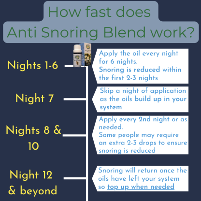 How fast does Anti Snoring Blend work